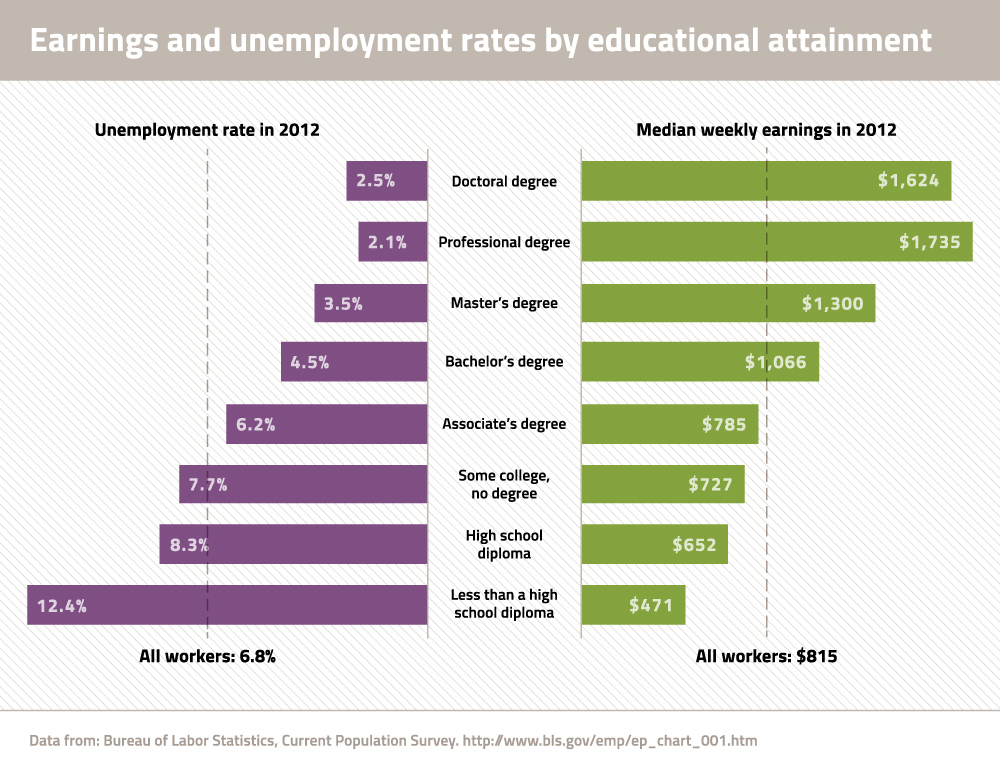 How does unemployment affect communities?