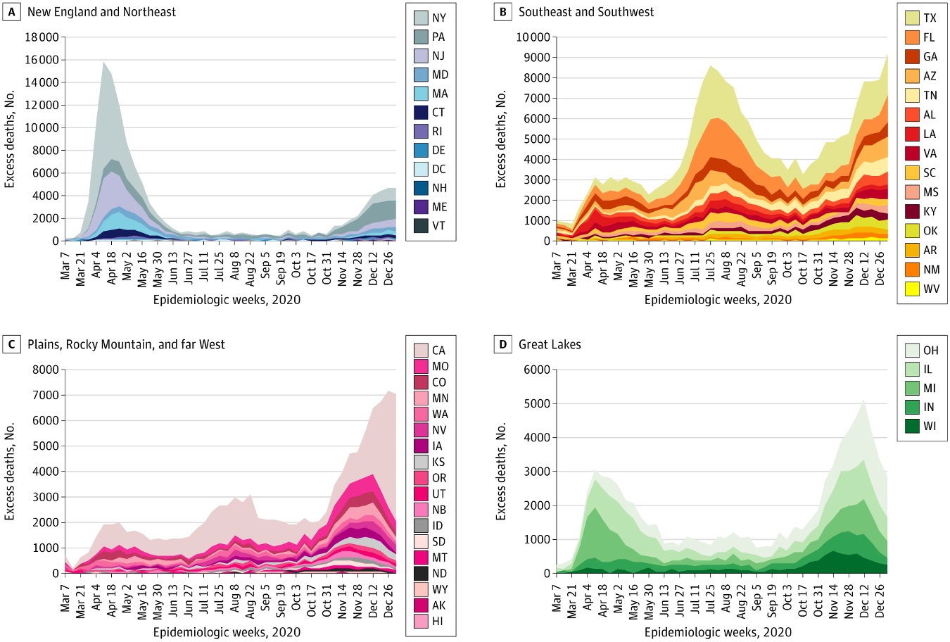 Center Study Examines Excess Deaths from COVID and Other Causes