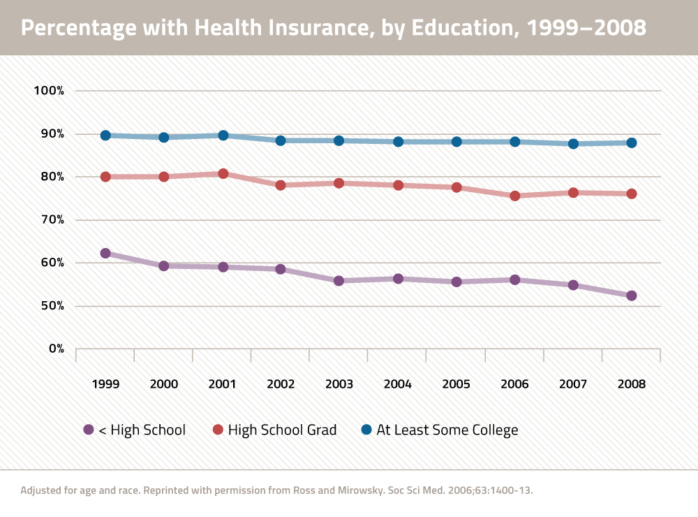 Center On Society And Health